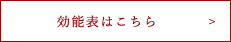 後納表はこちら